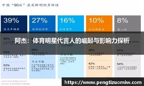 阿杰：体育明星代言人的崛起与影响力探析